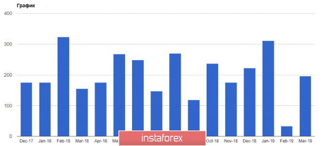 Курс валюты на 03.05.2019 analysis