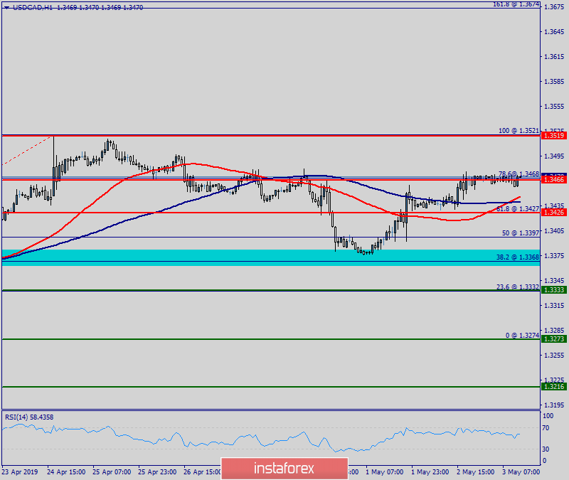 Technical analysis of USD/CAD for May 03, 2019 