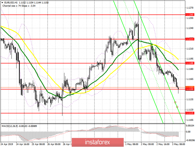 Курс валюты на 03.05.2019 analysis