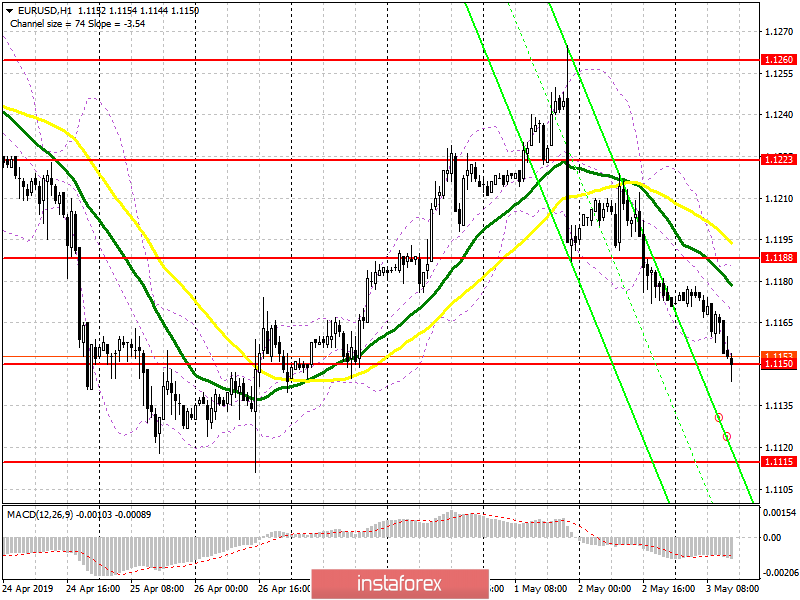 EUR/USD: план на американскую сессию 3 мая. Покупатели евро игнорируют хорошую инфляцию в еврозоне