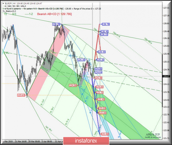 Курс валюты на 03.05.2019 analysis