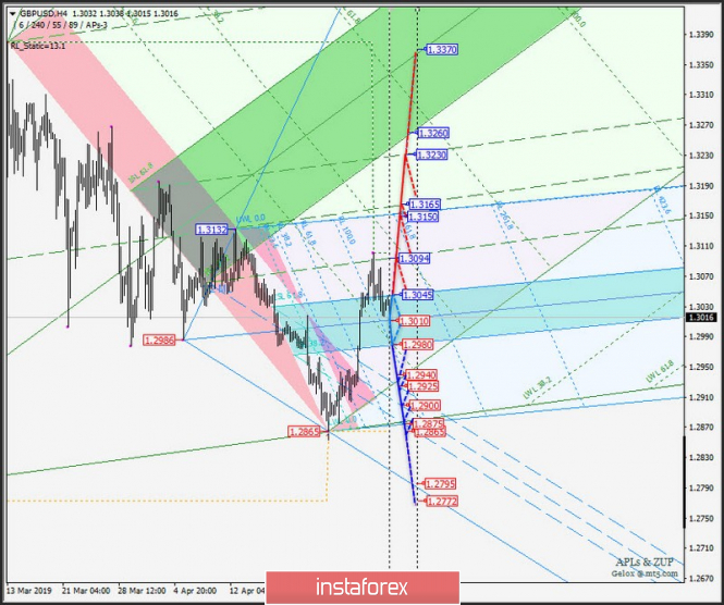 Курс валюты на 03.05.2019 analysis