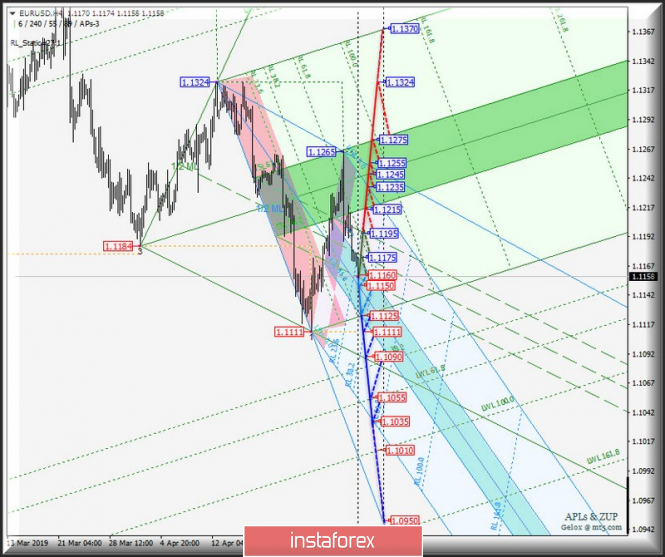 Курс валюты на 03.05.2019 analysis