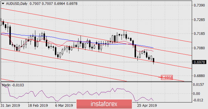 Курс валюты на 06.05.2019 analysis