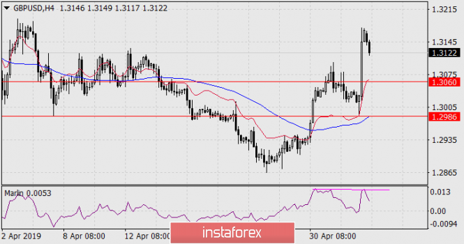 Курс валюты на 06.05.2019 analysis