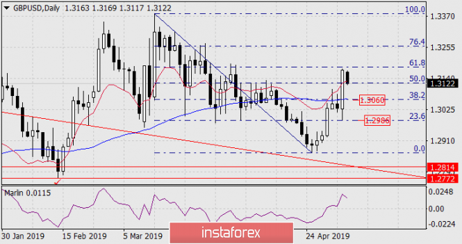 Курс валюты на 06.05.2019 analysis