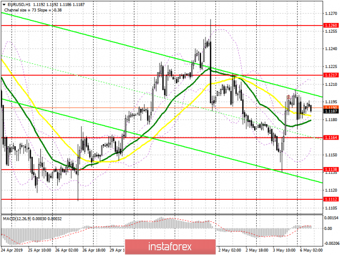 Курс валюты на 06.05.2019 analysis