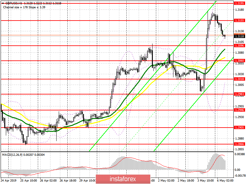 GBP/USD: план на европейскую сессию 6 мая. Фунт может продолжить рост в ожидании новостей по Brexit