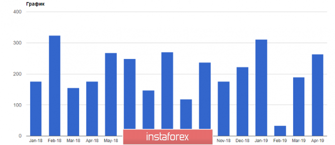 Курс валюты на 06.05.2019 analysis