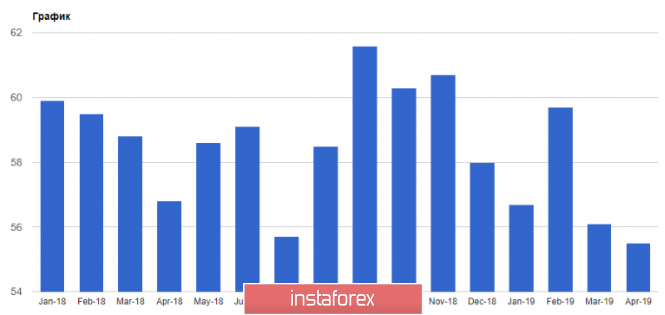 Курс валюты на 06.05.2019 analysis