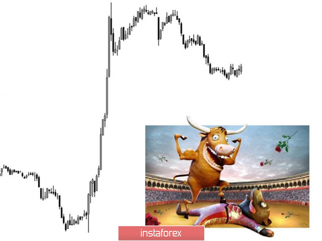 Курс валюты на 06.05.2019 analysis