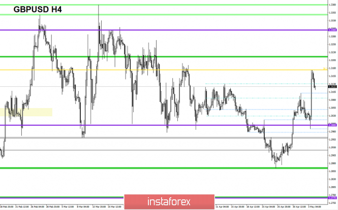 Курс валюты на 06.05.2019 analysis