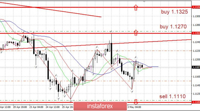 Курс валюты на 06.05.2019 analysis