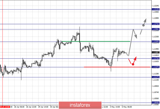 Курс валюты на 06.05.2019 analysis