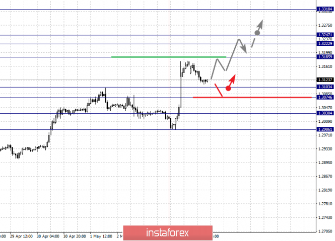Курс валюты на 06.05.2019 analysis