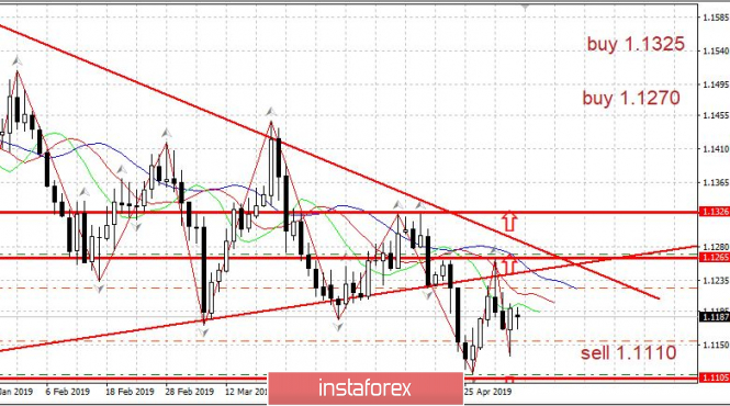 Курс валюты на 06.05.2019 analysis