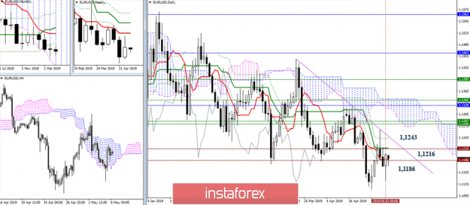 Курс валюты на 06.05.2019 analysis