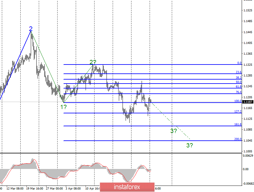  Analiza falowa EUR/USD na 6 maja. Spadek zamiast wzrostu. Rynki nie są gotowe do sprzedaży euro?