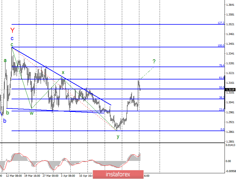  Analiza falowa GBP/USD na 6 maja. Funt rośnie, ale nie jest wspierany przez wiadomości