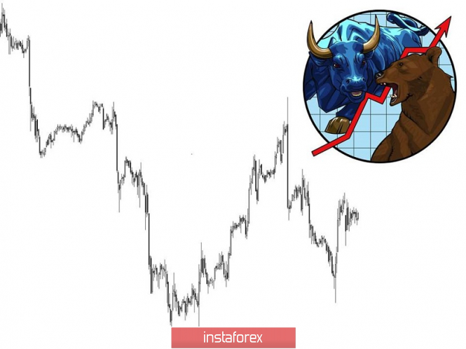 Курс валюты на 06.05.2019 analysis