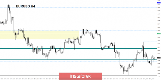 Курс валюты на 06.05.2019 analysis