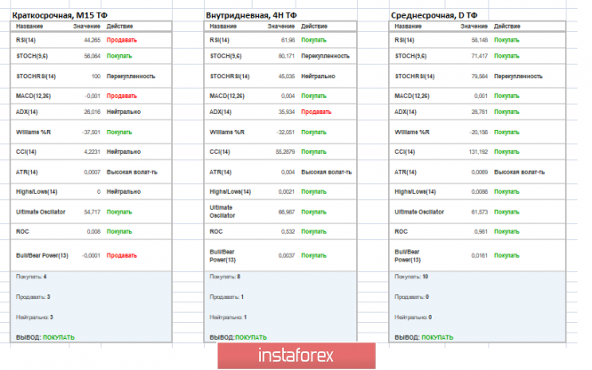 Курс валюты на 06.05.2019 analysis
