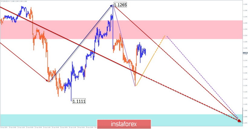 EUR/USD, GBP/USD, USD/JPY. Упрощенный волновой анализ и прогноз на 6 мая