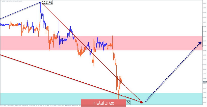 EUR/USD, GBP/USD, USD/JPY. Упрощенный волновой анализ и прогноз на 6 мая