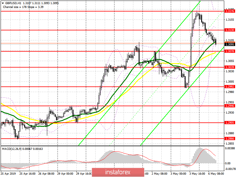 GBP/USD: план на американскую сессию 6 мая. Фунт снижается после спекулятивного пятничного роста