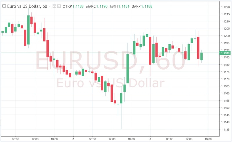 Евро может преподнести инвесторам сюрприз