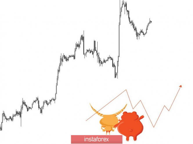 Курс валюты на 07.05.2019 analysis