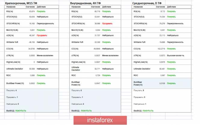 Курс валюты на 07.05.2019 analysis