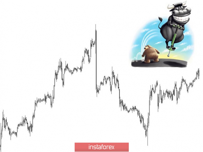 Курс валюты на 07.05.2019 analysis