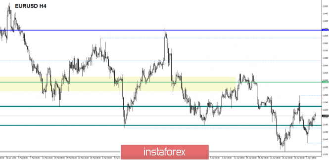 Курс валюты на 07.05.2019 analysis