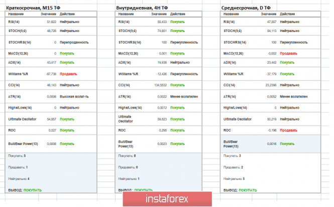 Курс валюты на 07.05.2019 analysis
