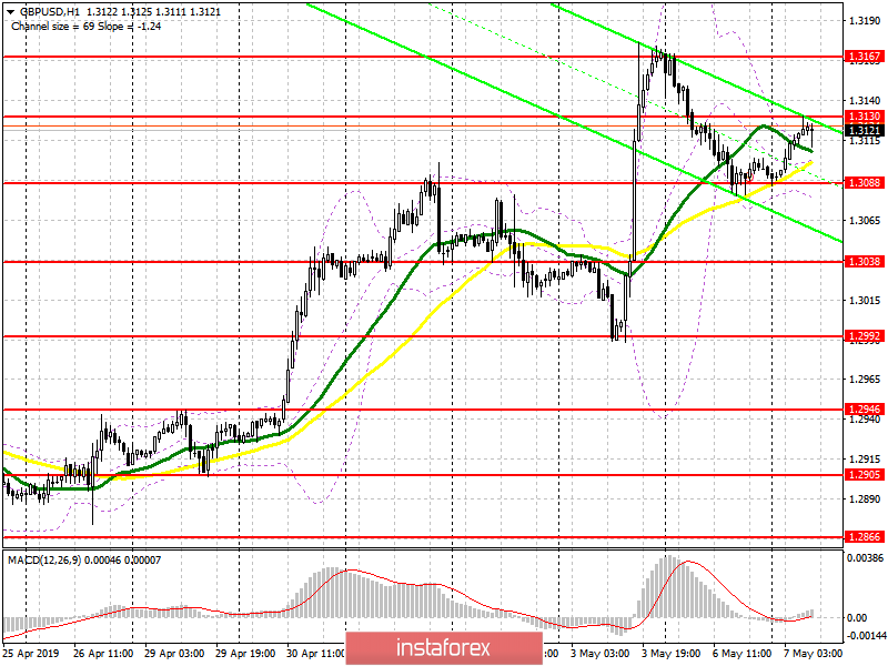 GBP/USD: план на европейскую сессию 7 мая. Медведи пытаются выстроить верхнюю границу нового нисходящего канала