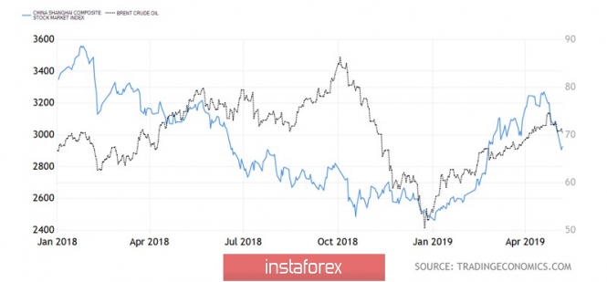 Курс валюты на 07.05.2019 analysis
