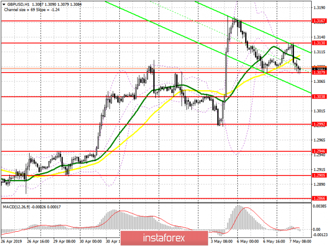 Курс валюты на 07.05.2019 analysis