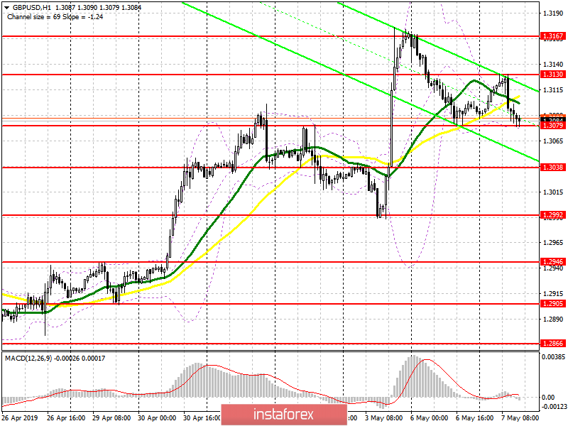 GBP/USD: план на американскую сессию 7 мая. Давление на фунт постепенно возрастает