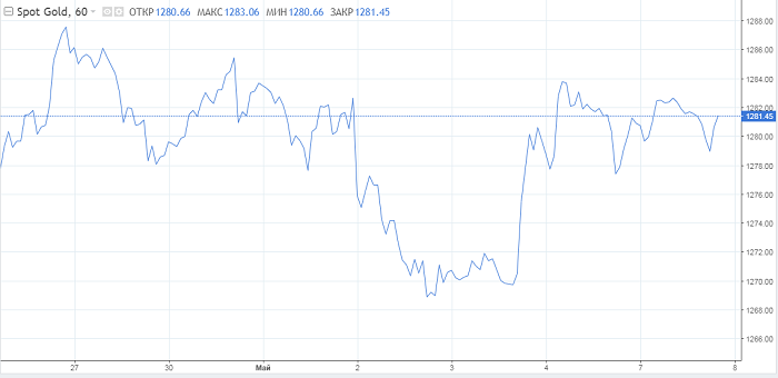 EUR/USD: Рынок подождет до пятницы