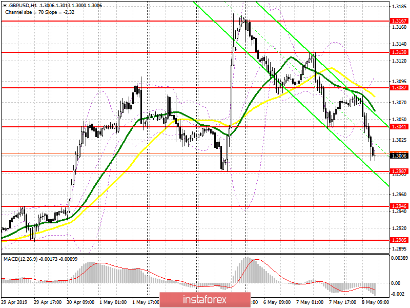 GBP/USD: план на американскую сессию 8 мая. Фунт продолжает снижаться, отыграв весь пятничный рост прошлой недели