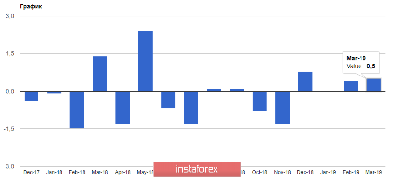 EURUSD: Трейдеры игнорируют отличный отчет по промышленному производству Германии. Иран может вернуться к своей ядерной программе