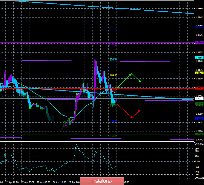 GBP/USD. 9 мая. Торговая система «Каналы регрессии». Тереза Мэй не собирается в отставку