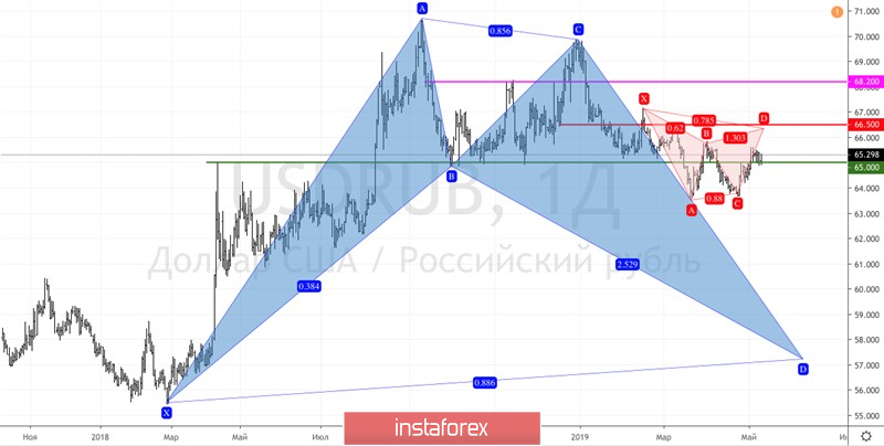 Рубль решил перестраховаться