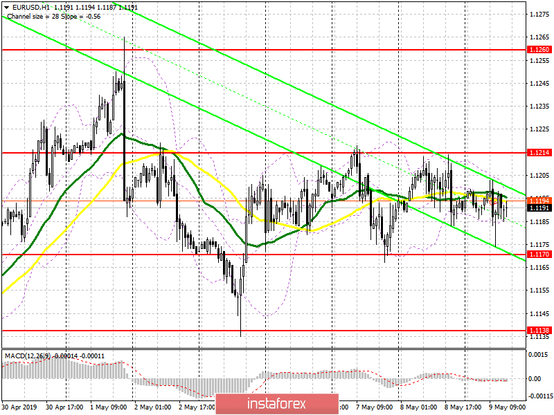 EUR/USD: план на американскую сессию 9 мая. Долгая пауза в канале приведет к резкому движению