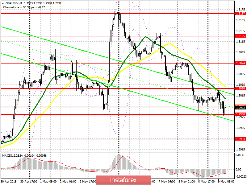 GBP/USD: план на американскую сессию 9 мая. Дивергенция может помочь покупателям вернуться в рынок