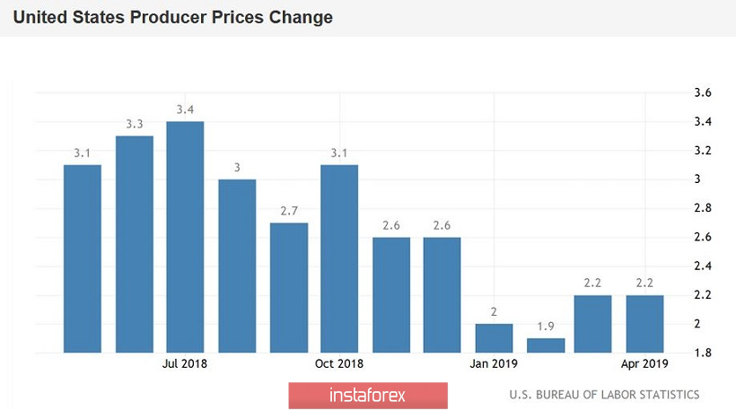 Коррекция EUR/USD: рынок нервничает в преддверии пятничных данных 