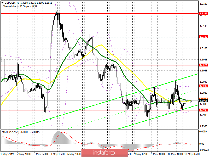 GBP/USD: план на европейскую сессию 13 мая. Давление на фунт может возобновиться после небольшой коррекции в конце прошлой недели