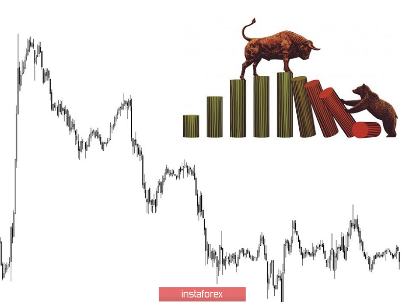 Торговые рекомендации по валютной паре GBPUSD – расстановка торговых ордеров (13 мая)