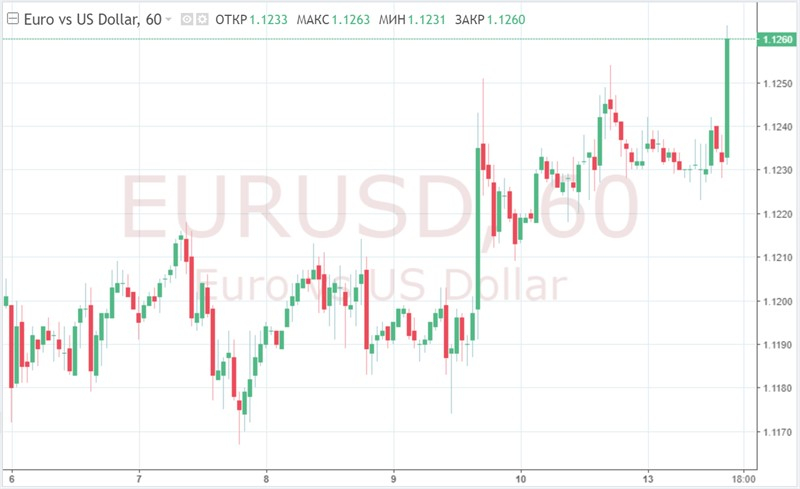  EUR/USD: le différend commercial entre les États-Unis et l'Union européenne pourrait renaître